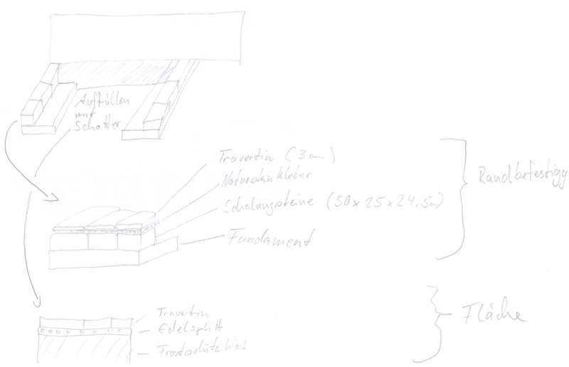 Bild zum BAU-Forumsbeitrag: Randeinfassung Travertin mit Schalungsstein im Forum Balkon und Terrasse