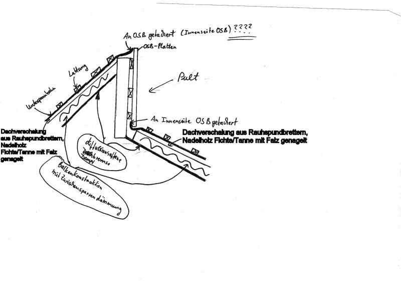 Bild zum BAU-Forumsbeitrag: Ist die Unterspannbahn (diffusionsoffen) richtig verlegt im Forum Dach