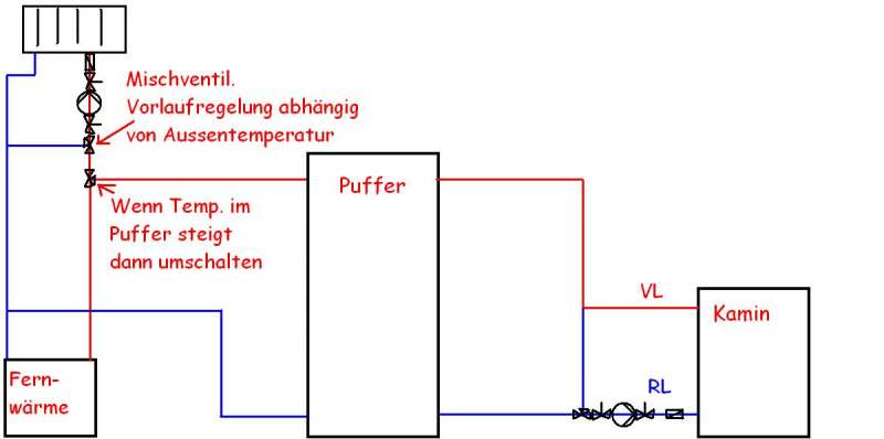 Bild zum BAU-Forumsbeitrag: Hydraulikschema wassergeführter Kamin/Fernwärme im Forum Heizung / Warmwasser