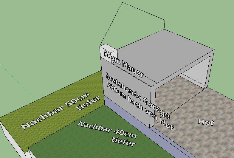 Bild zum BAU-Forumsbeitrag: Flachdach überdachen mit Satteldach aber wie hoch? im Forum Architekt / Architektur