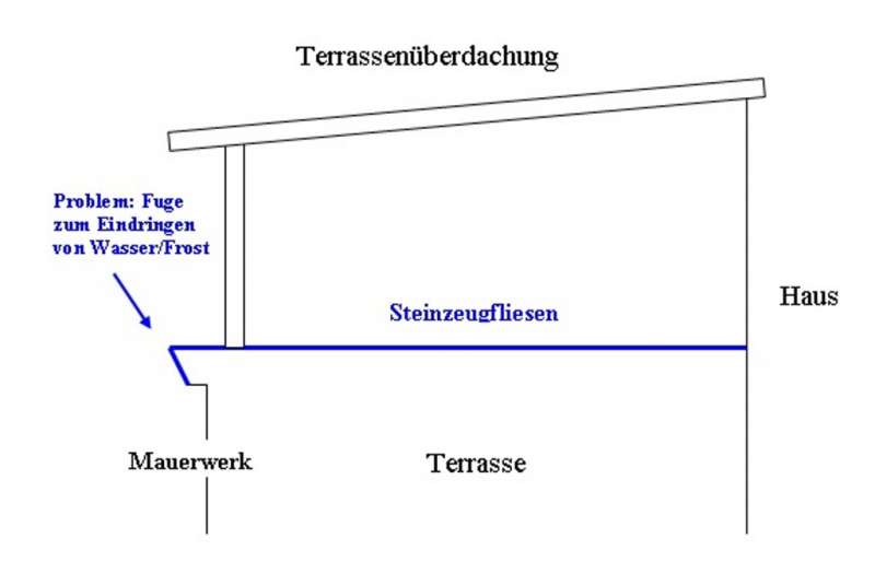 BAU.DE / BAU-Forum: 1. Bild zu Frage "Terrassenumrandung abdichten: Anleitung, Materialien & Kosten f&uuml;r dauerhaften Schutz?" im BAU-Forum "Balkon und Terrasse"