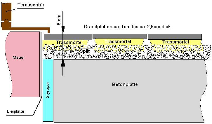 BAU.DE / BAU-Forum: 1. Bild zu Antwort "Bild berichtigt!" auf die Frage "Granitplatten ungleichm&auml;&szlig;ig dick auf Beton verlegen: Anleitung, Tipps & Risiken?" im BAU-Forum "Balkon und Terrasse"