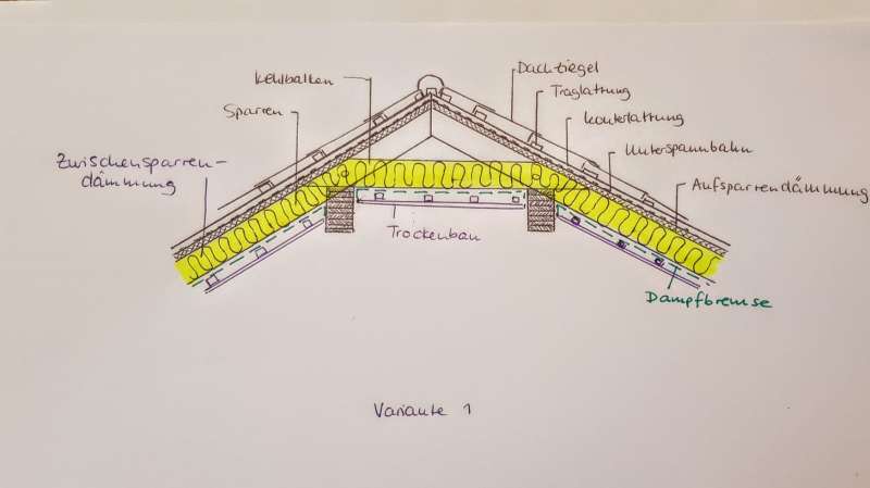 Bild zum BAU-Forumsbeitrag: Ausführung Dampfbremse und Dämmung Spitzbogen im Forum Dach