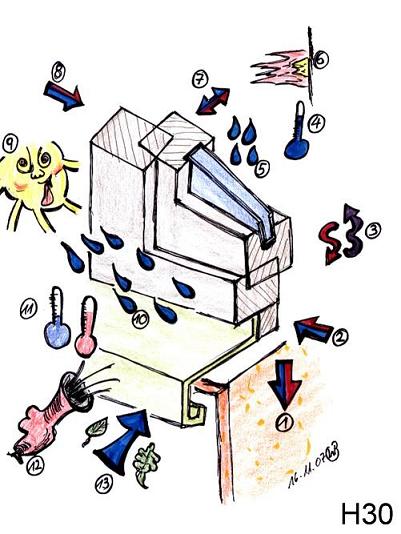 BAU.DE / BAU-Forum: 1. Bild zu Antwort "Drei Ebenen Model einhalten." auf die Frage "Fenster sanieren: Angebote vergleichen – Glas, Profil, Kammer & Kosten im Check?" im BAU-Forum "Fenster und Außentüren" BAU.DE / BAU-Forum: 1. Bild zu Antwort "Drei Ebenen Model einhalten." auf die Frage "Fenster sanieren: Angebote vergleichen – Glas, Profil, Kammer & Kosten im Check?" im BAU-Forum "Fenster und Außentüren"