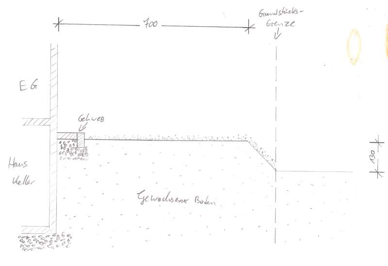 BAU.DE / BAU-Forum: 1. Bild zu Frage "Hangbefestigung: Pflanzringe vs. Schalsteine vs. L-Steine &ndash; Kosten, Statik & Unterbau?" im BAU-Forum "Rund um den Garten"