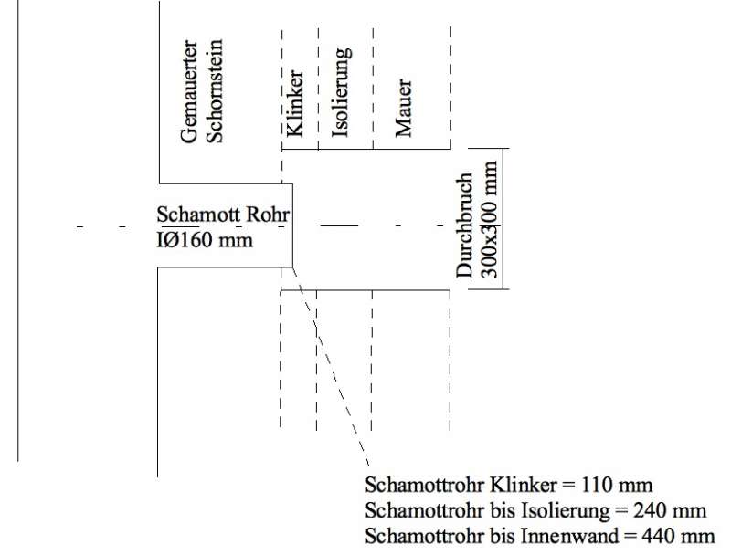 BAU.DE / BAU-Forum: 1. Bild zu Frage "Schornsteinaufbau: Abstand Doppelwandfutter zur Wand, Isolierung & Materialien?" im BAU-Forum "Kamin und Kachelofen"