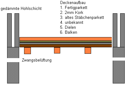 BAU.DE / BAU-Forum: 1. Bild zu Frage "D&auml;mmung der Kellerdecke (Holzfu&szlig;boden)" im BAU-Forum "Keller"