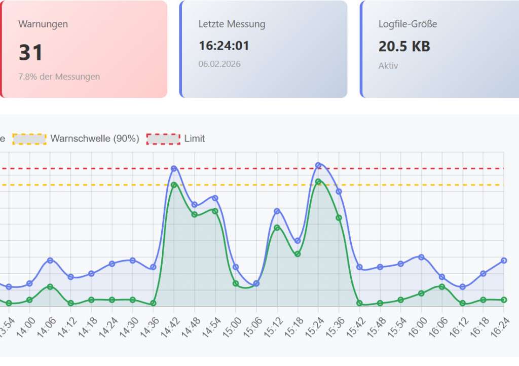 BAU.DE / BAU-Forum: 1. Bild zu Antwort "Es zeigt sich ein sehr charakteristisches Muster" auf die Frage "Versehentlich gesperrt? Melden Sie bitte falsche Eingabe-Sperren zur Systemoptimierung!" im BAU-Forum "Das Forum &uuml;ber unsere Foren - Anregungen, Kritik, Vorschl&auml;ge f&uuml;r neue Foren etc."