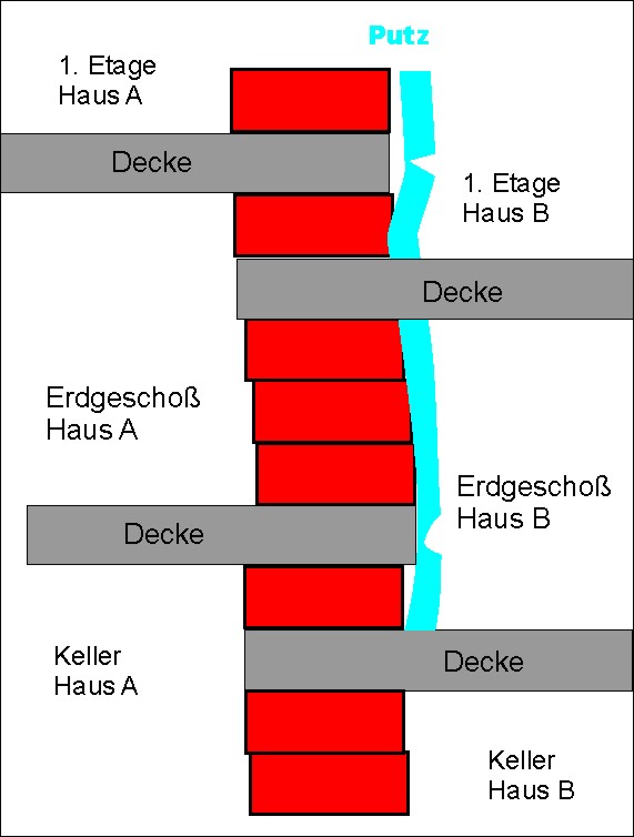 BAU.DE / BAU-Forum: 2. Bild zu Frage "Tragende Wand: Standsicherheit prüfen & wiederherstellen – Ursachen, Risiken & Kosten?" im BAU-Forum "Modernisierung / Sanierung / Bauschäden" BAU.DE / BAU-Forum: 2. Bild zu Frage "Tragende Wand: Standsicherheit prüfen & wiederherstellen – Ursachen, Risiken & Kosten?" im BAU-Forum "Modernisierung / Sanierung / Bauschäden"