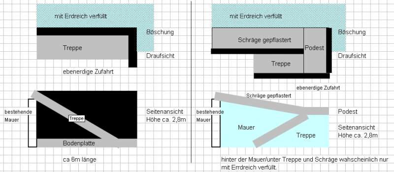Bild zum BAU-Forumsbeitrag: Außentreppe und Stützmauer ersetzen im Forum Treppen, Rampen, Leitern
