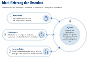 Effektives Baustellenmanagement: Die Brücke zwischen Büro und Baustelle meistern - Bild: memomeister.com