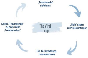 Effektives Baustellenmanagement: Die Brücke zwischen Büro und Baustelle meistern - Bild: memomeister.com